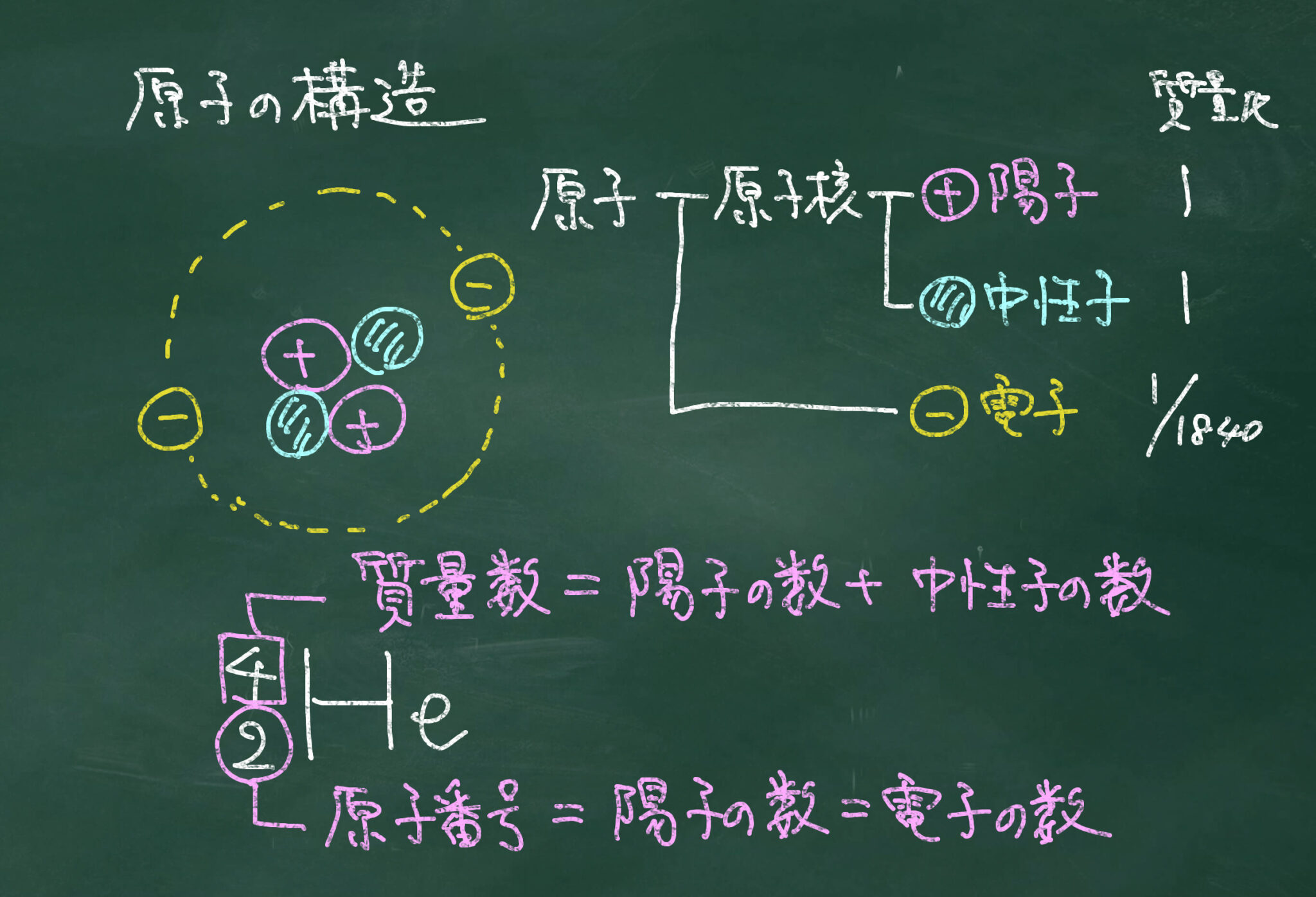 【化学基礎】原子量・分子量・式量は粒子の質量比【授業実践備忘録】 | 大人の学び直しと理科授業づくり支援｜理科教育力向上ラボ