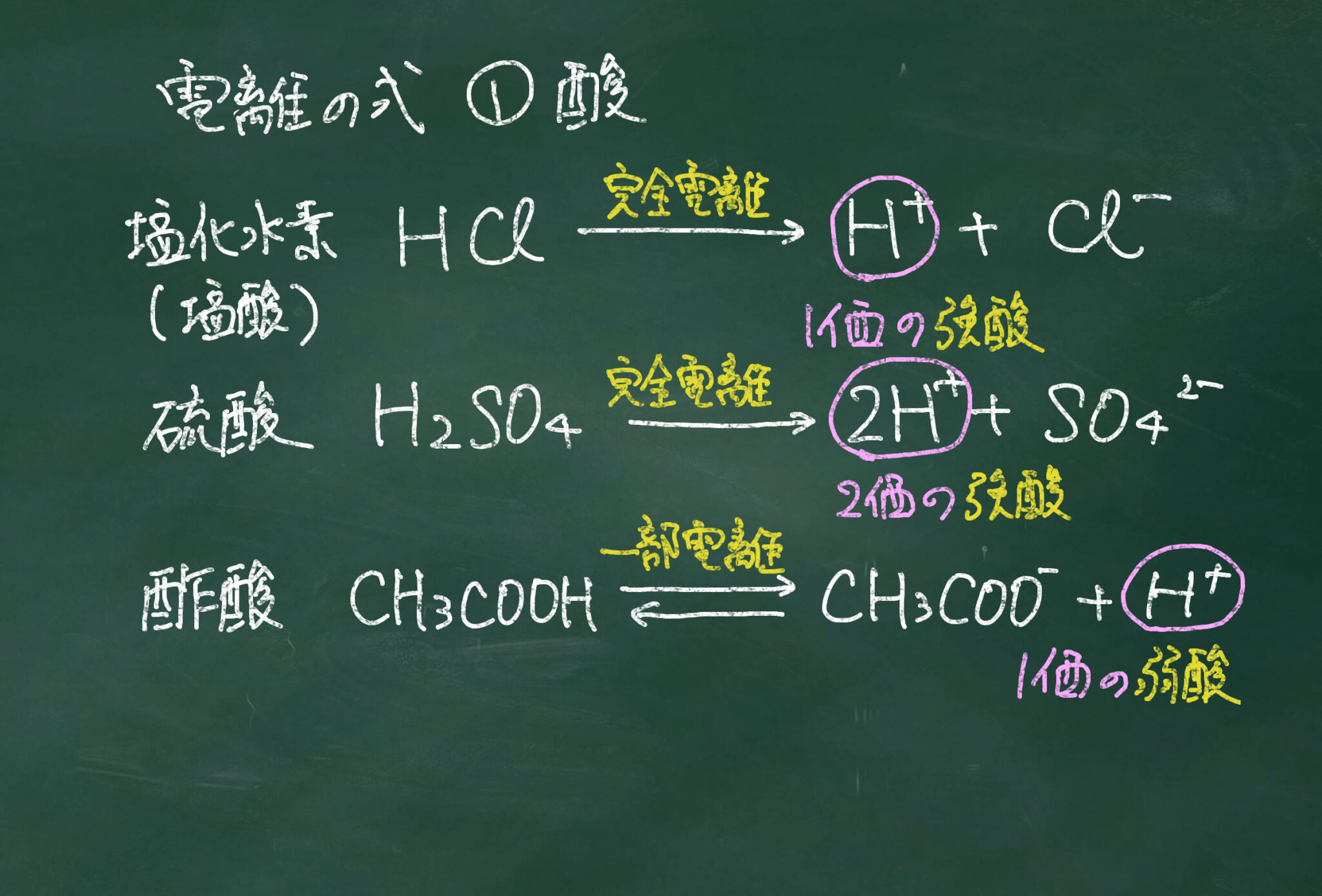 【化学基礎】酸と塩基の分類【授業実践備忘録】 | 教室と社会・知識と暮らし・問いと未来をつなぐ | 理科教育力向上ラボ(SFB科学教育デザインラボ))